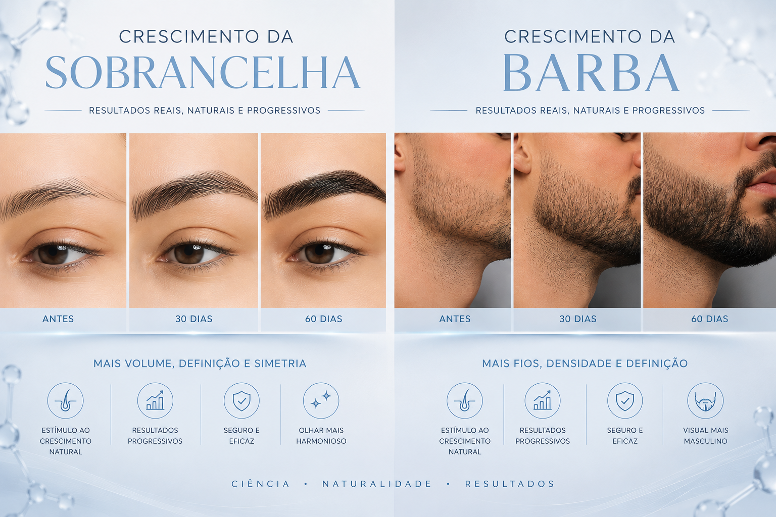 Crescimento de Barba e Sobrancelha