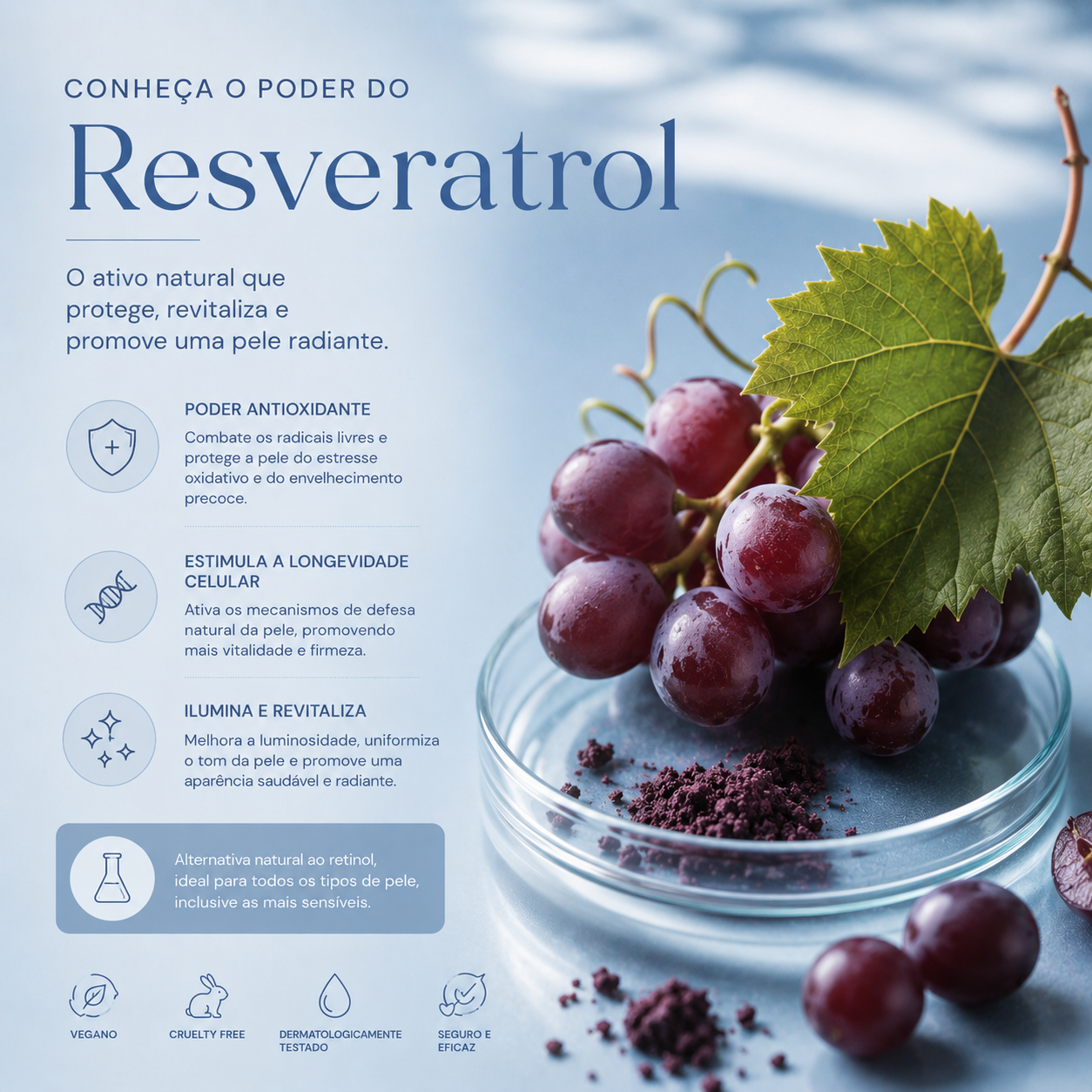 Benefícios do Resveratrol